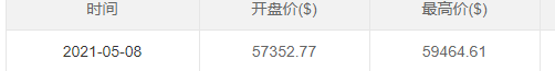 狗狗币最新价格，到底是不是骗局？(图5)
