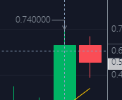狗狗币最新价格，到底是不是骗局？(图13)