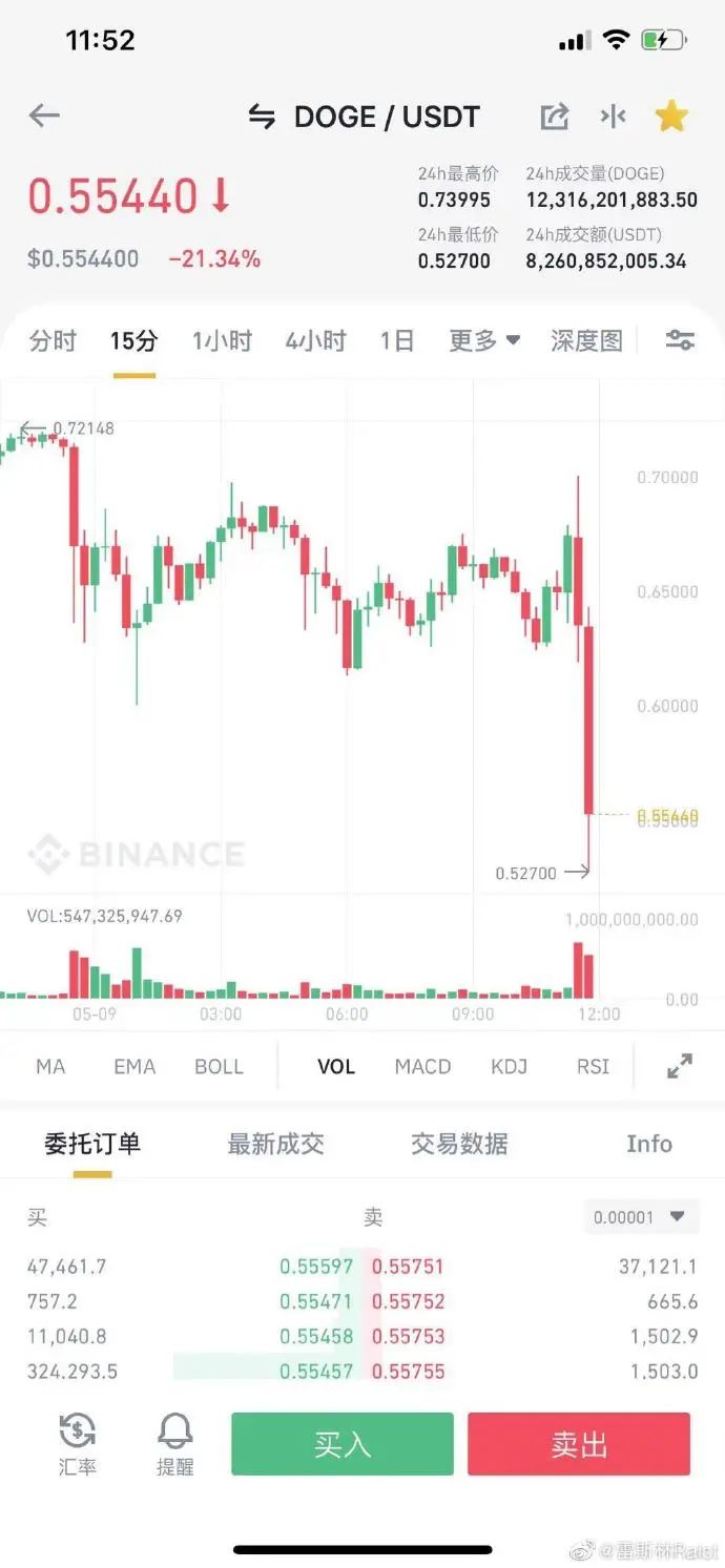 狗狗币最新价格，到底是不是骗局？(图37)