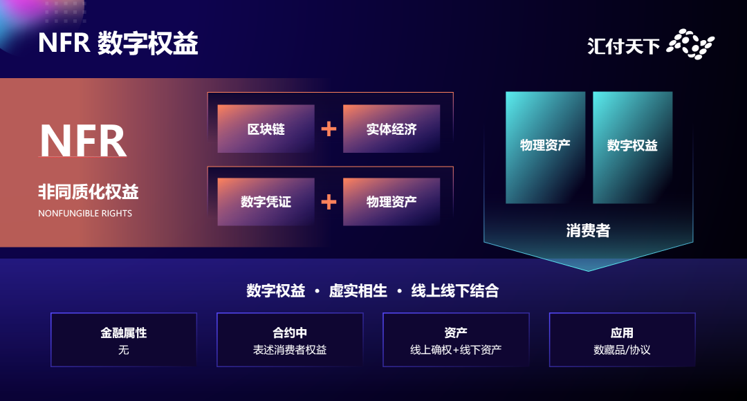 快付通支付支付：支付是元宇宙重要基础设施(图4)