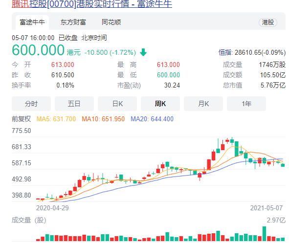 狗狗币最新价格，到底是不是骗局？(图8)