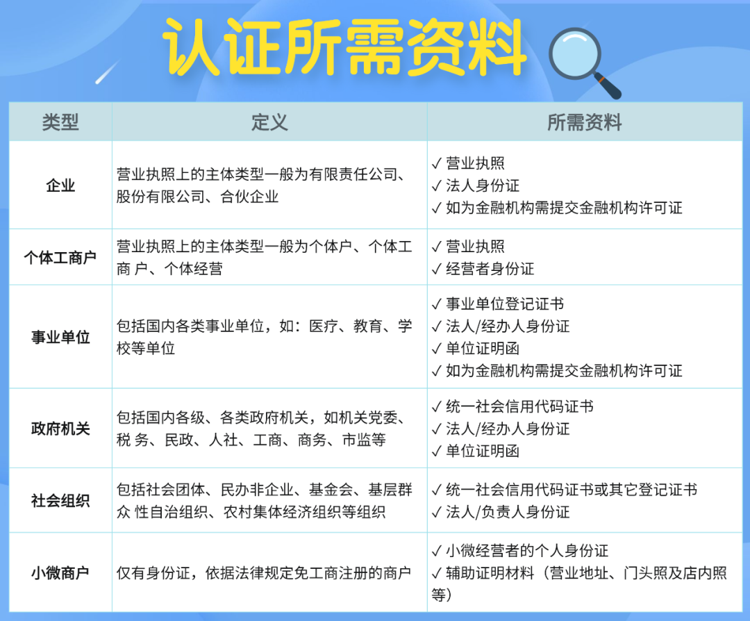重要通知丨内含支付宝商户认证攻略~(图8) 重要通知丨内含支付宝商户认证攻略~(图8)