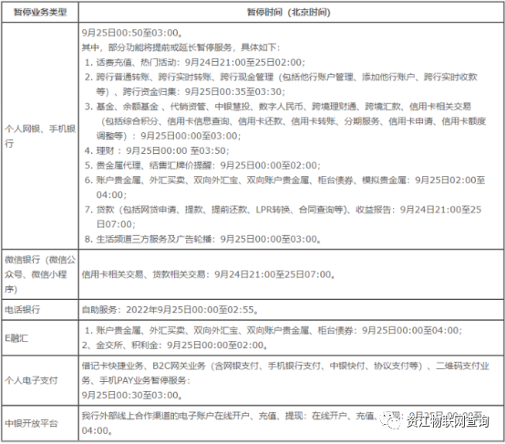 2022年9月央行维护通知合理的时间安排避免资金不到位(图3) 2022年9月央行维护通知合理的时间安排避免资金不到位(图3)