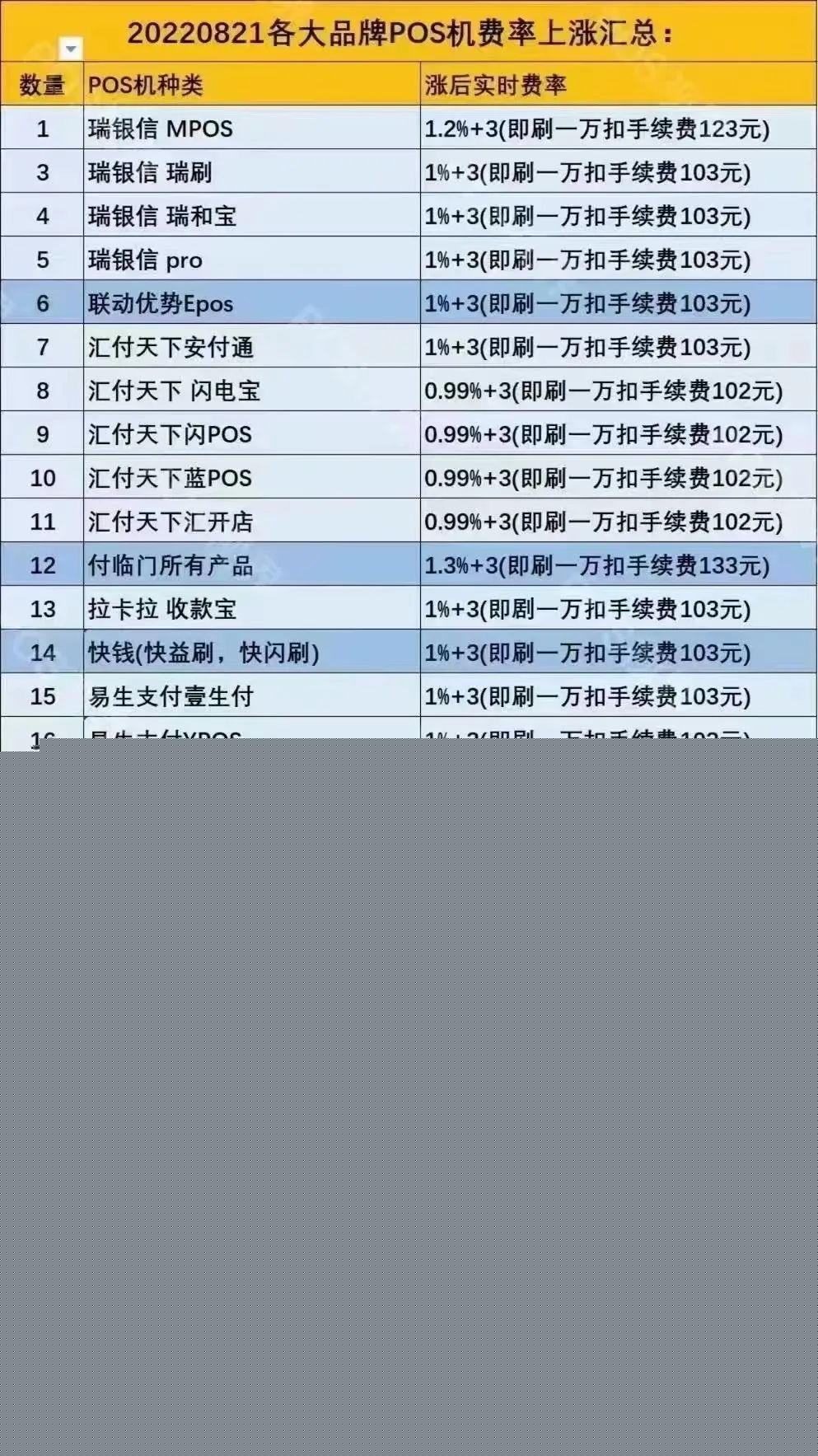 POS机支付圈大佬都转战做起支付2.0？(图1)